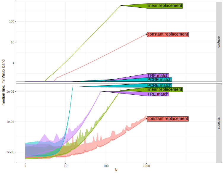A plot recorded by xfun::record()