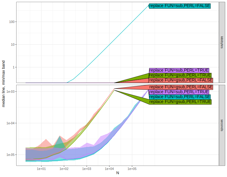 A plot recorded by xfun::record()