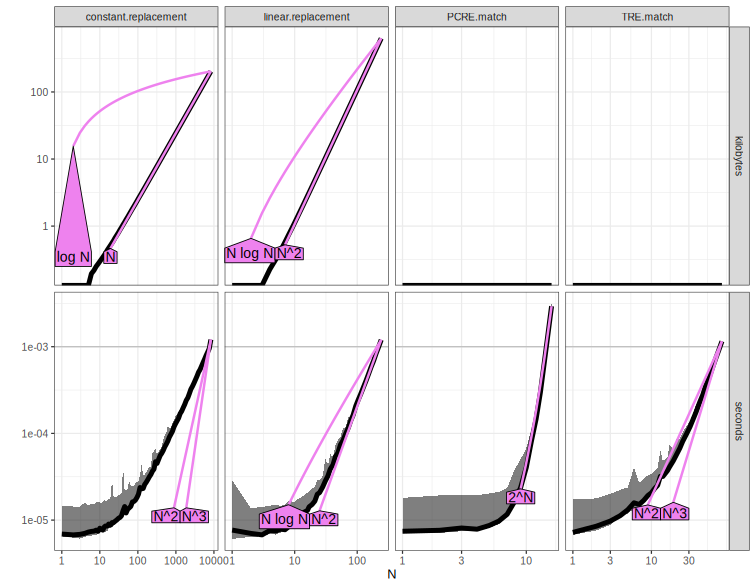 A plot recorded by xfun::record()