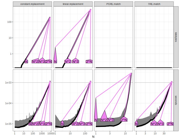A plot recorded by xfun::record()