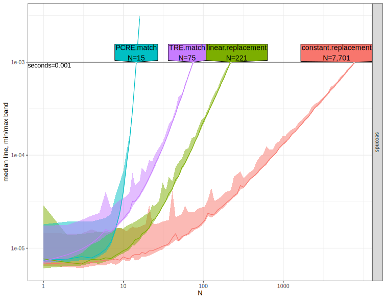 A plot recorded by xfun::record()